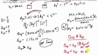 KspPrecipitate Formation [upl. by Akerboom]