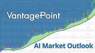 Vantage Point AI Market Outlook for March 4 2024 [upl. by Nnairrek857]