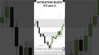 MITIGATION BLOCK ICT TRADING STRATEGY ictforex forexanalysis ict trading trading ictforex [upl. by Devondra]