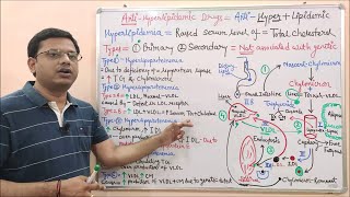 Antihyperlipidemic Drugs Part 02 Different Types of Hyperlipidemia  Hyperlipidemia Types [upl. by Leighton]