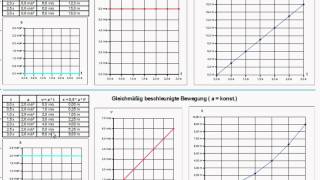 Bewegung st vt u atDiagramme [upl. by Aekin]