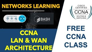 CCNA 200301  LAN amp WAN Architecture [upl. by Luisa]