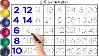 table of 2 to 10  tables video  2 ka table  pahade  multiplication table  math tables tables [upl. by Emmie]