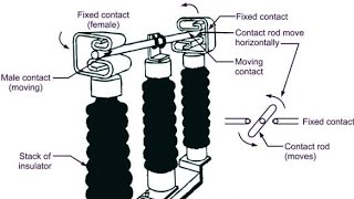 Different Types of Isolator [upl. by Assener]