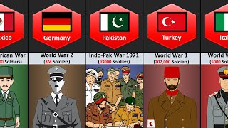 Largest Army Surrender From Different Countries [upl. by Immac360]