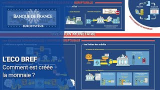 Comment est créée la monnaie   Banque de France [upl. by Imer]