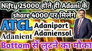 atgl stock latest news todayaadaniensol share latest newsadanient share latest news [upl. by Ynehteb]