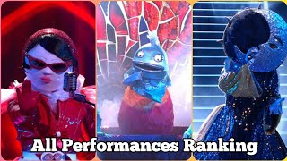 All Performances Ranking  The Masked Singer Suomi  Kausi 6 Jakso 1 [upl. by Jo-Ann]