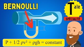 Modéliser lécoulement dun fluide  physique chimie terminale spé [upl. by Yvi684]