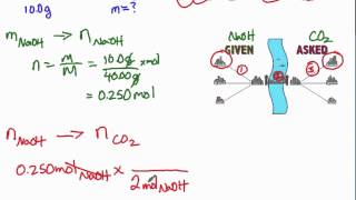 Module 3 Gravimetric Stoichiometry [upl. by Elleahcim449]