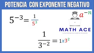 Propiedades de la potenciación  Potencia con exponente negativo [upl. by Nuoras139]