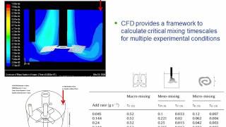 Mixing Influences Crystallization Processes [upl. by Saerdna]