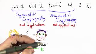 Course Overview  Applied Cryptography [upl. by Nnaeerb]