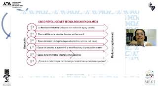 La modernización del Estado como condición para impulsar el desarrollo en el contexto actual [upl. by Aysan]