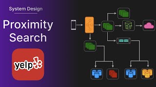 Proximity Service  System Design Interview Question [upl. by Beshore]