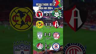 RESULTADOS Jornada 8 LIGA MX 2024 MARTES [upl. by Fermin471]