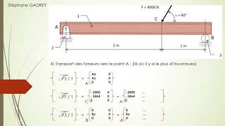 Résolution dun problème de statique analytique [upl. by Schlenger]