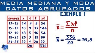 Media Mediana y Moda  Datos agrupados en intervalos  Ejemplo 1 [upl. by Athelstan]