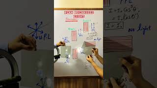 polarization of light II Method to obtain plane polarized light II Malus law physics polarization [upl. by Alithia]