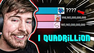 MrBeast Gaming hits 1 Quadrillion SUBS Gas Gas Gas Meme [upl. by Skelly367]