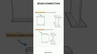 Two beam connectionSteel structuressssirmechanics [upl. by Artinak]