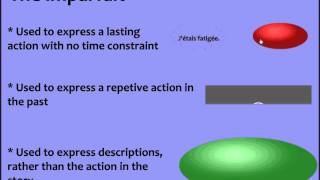 Passe Compose vs Imparfait [upl. by Erving]