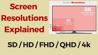 Screen Resolutions Explained SD vs HD vs Full HD vs 2K vs QHD vs 4K [upl. by Nikos]