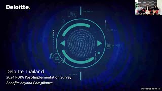 2024 PDPA Postimplementation Survey [upl. by Ocicnarf]