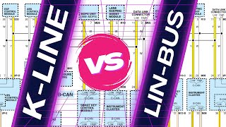 KLine vs LINBus  KLine Explained  Everything About KLine amp LIN BUS canbus linbus [upl. by Akinhoj]