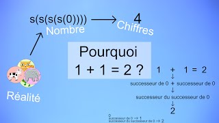 Explication  6  Pourquoi 112 [upl. by Arvo36]