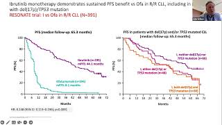 Treatment of RelapsedRefractory CCL  Dr John Gribben Sep 30Oct 1 2022 [upl. by Koziel466]