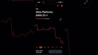 META STOCK PRICE PREDICTIONS  JULY 15  19 2024 [upl. by Anatolio]