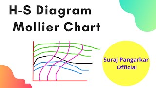 HS DiagramMollier ChartMarathiDiploma [upl. by Anelle380]