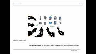 BackupSysteme Vergleich und HowToDo  dazu eine Anleitung zum verschieben der Persönlichen Ordner [upl. by Tnarg298]