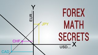 Did You Know Forex and Math secrets tricks revealed [upl. by Anpas]