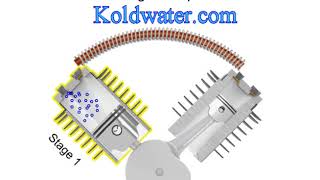 Air Compressor Basics compressor types [upl. by Ynnavoeg]