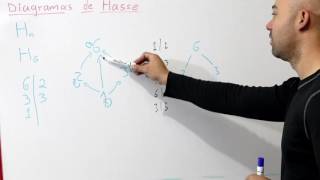 Diagramas de Hasse Números Introducción  Matemáticas Discretas pt 1 [upl. by Gonyea]