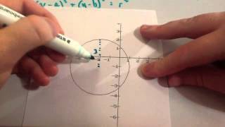 Equation of a Circle  Corbettmaths [upl. by Sima]