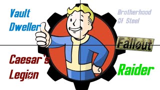 Vault Boy Fallout  4 Different Styles  SPEED DRAWING [upl. by Artenehs]