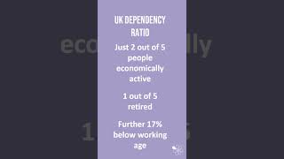 Dependency Ratio  60 Second Sociology GCSE Families [upl. by Rakia210]