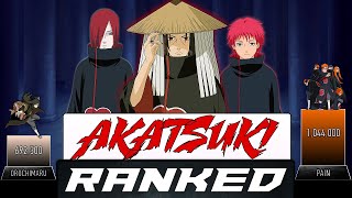 AKATSUKI RANKED POWER LEVELS  AnimeScale [upl. by Lezah]