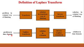 Control Engineering Fundamental 2 [upl. by Naaman]