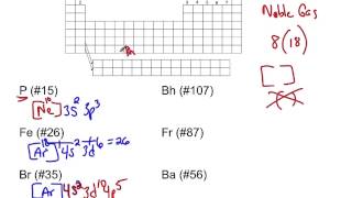 Noble Gas Shortcut [upl. by Tnahs]