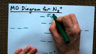 MO Diagram for N2 Molecular Orbital [upl. by Blodget]