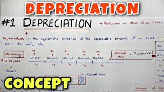 1 Depreciation  Concept  By Saheb Academy  Class 11  BCOM  CA Foundation [upl. by Laehcimaj982]