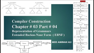 Extended BackusNaur Form  Chap  03  Part  04  Compiler Construction [upl. by Luigino]