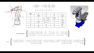 Analytical Inverse Kinematics of 6DOF Denso Arm [upl. by Aihsyak]