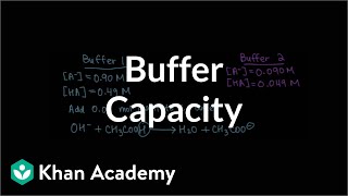 Buffer capacity  Buffers titrations and solubility equilibria  Chemistry  Khan Academy [upl. by Sined647]