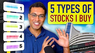 Buy these 5 types of stocks to build a balanced Portfolio  Akshat Shrivastava [upl. by Guinevere287]