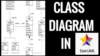 Class diagram in uml  Class diagram staruml tutorial  Software Engineering [upl. by Dylane]